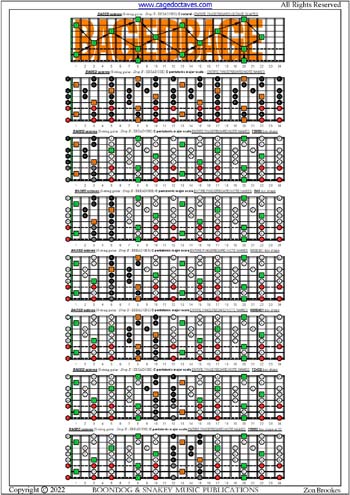 BAGED octaves (8-string guitar : Drop E - EBEADGBE) fingerboard C pentatonic major scale notes pdf