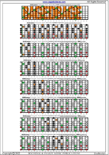BAGED octaves (8-string guitar : Drop E - EBEADGBE) fingerboard C pentatonic major scale intervals pdf