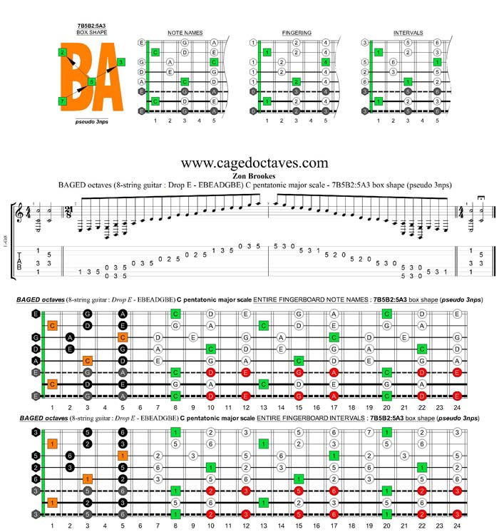 BAGED octaves C pentatonic major scale - 7B5B2:5A3 box shape (pseudo 3nps)
