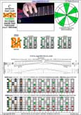 BAGED octaves C pentatonic major scale - 7B5B2:5A3 box shape (pseudo 3nps) pdf