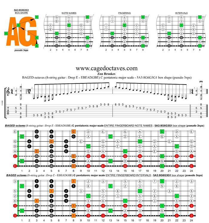 BAGED octaves C pentatonic major scale - 5A3:8G6G3G1 box shape (pseudo 3nps)