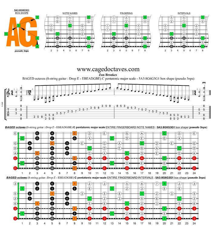 BAGED octaves C pentatonic major scale - 5A3:8G6G3G1 box shape (pseudo 3nps)