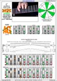 BAGED octaves C pentatonic major scale - 5A3:8G6G3G1 box shape (pseudo 3nps) pdf