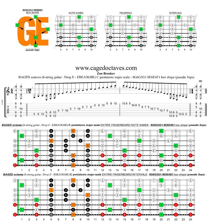 BAGED octaves C pentatonic major scale - 8G6G3G1:8E6E4E1 box shape (pseudo 3nps)