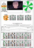 BAGED octaves C pentatonic major scale - 8G6G3G1:8E6E4E1 box shape (pseudo 3nps) pdf