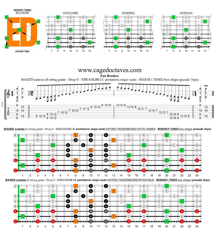 BAGED octaves C pentatonic major scale - 8E6E4E1:7D4D2 box shape (pseudo 3nps)