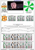 BAGED octaves C pentatonic major scale - 8E6E4E1:7D4D2 box shape (pseudo 3nps) pdf