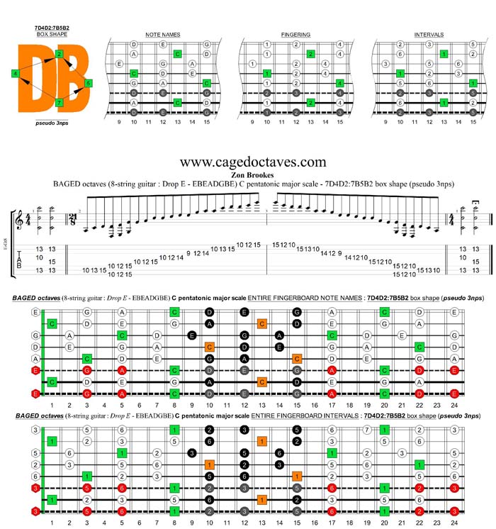 BAGED octaves C pentatonic major scale - 7D4D2:7B5B2 box shape (pseudo 3nps)