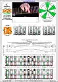 BAGED octaves C pentatonic major scale - 7D4D2:7B5B2 box shape (pseudo 3nps) pdf