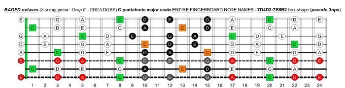 BAGED octaves C pentatonic major scale - 7D4D2:7B5B2 box shape (pseudo 3nps)