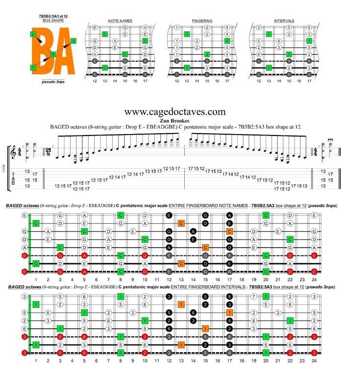 BAGED octaves C pentatonic major scale - 7B5B2:5A3 box shape at 12 (pseudo 3nps)