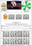 BAGED octaves C pentatonic major scale - 7B5B2:5A3 box shape at 12 (pseudo 3nps) pdf