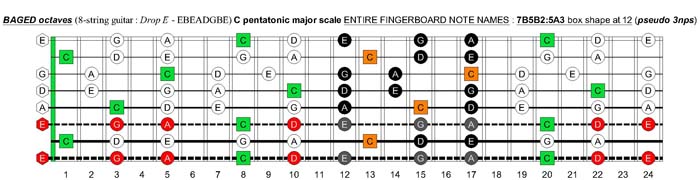 BAGED octaves C pentatonic major scale - 7B5B2:5A3 box shape at 12 (pseudo 3nps)