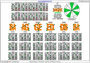 BAGED octaves C pentatonic major scale box shapes (pseudo 3nps) pdf