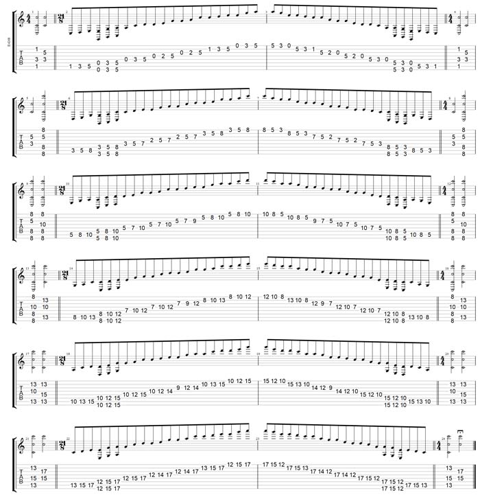 GuitarPro7 TAB:  C pentatonic major scale box shapes (pseudo 3nps)