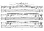 GuitarPro7 TAB: C pentatonic major scale box shapes (pseudo 3nps) pdf