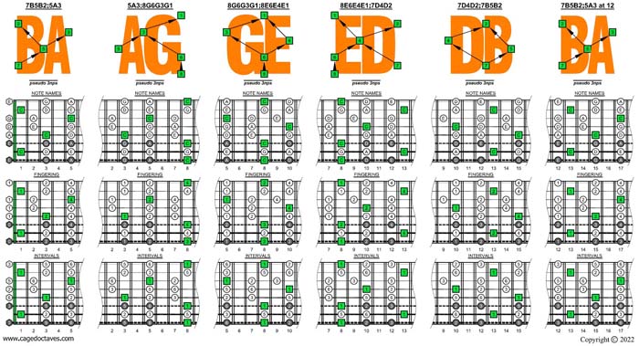 BAGED octaves C pentatonic major scale box shapes (pseudo 3nps)