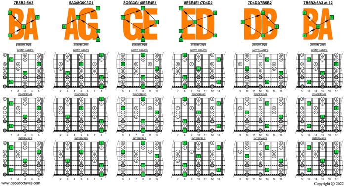 BAGED octaves C pentatonic major scale box shapes (pseudo 3nps)