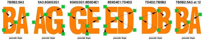 C natural octaves pseudo 3nps (8-string guitar : Drop E - EBEADGBE)