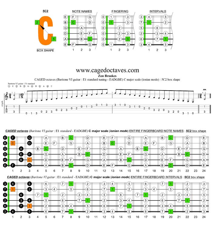 CAGED octaves C major scale (ionian mode) : 5C2 box shape