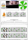 CAGED octaves C major scale (ionian mode) : 5A3 box shape pdf