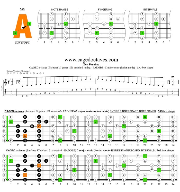 CAGED octaves C major scale (ionian mode) : 5A3 box shape