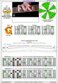 CAGED octaves C major scale (ionian mode) : 6G3G1 box shape pdf