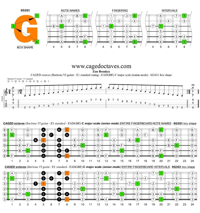 CAGED octaves C major scale (ionian mode) : 6G3G1 box shape