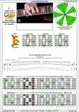 CAGED octaves C major scale (ionian mode) : 6E4E1 box shape pdf