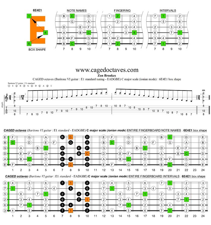 CAGED octaves C major scale (ionian mode) : 6E4E1 box shape