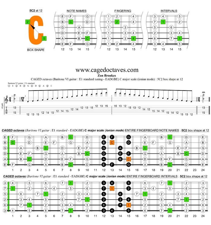 CAGED octaves C major scale (ionian mode) : 5C2 box shape at 12