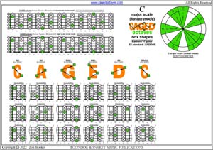 CAGED octaves C major scale (ionian mode) box shapes pdf