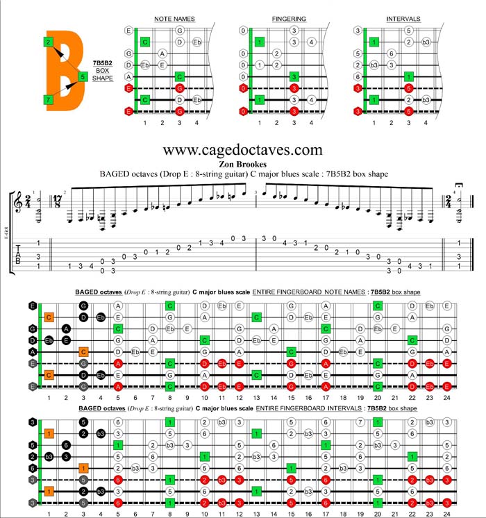 BAGED octaves (8-string guitar : Drop E - EBEADGBE) C major blues scale : 7B5B2 box shape