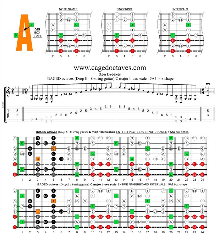 BAGED octaves (8-string guitar : Drop E - EBEADGBE) C major blues scale : 5A3 box shape