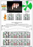 BAGED octaves (8-string guitar : Drop E - EBEADGBE) C major blues scale : 5A3 box shape pdf