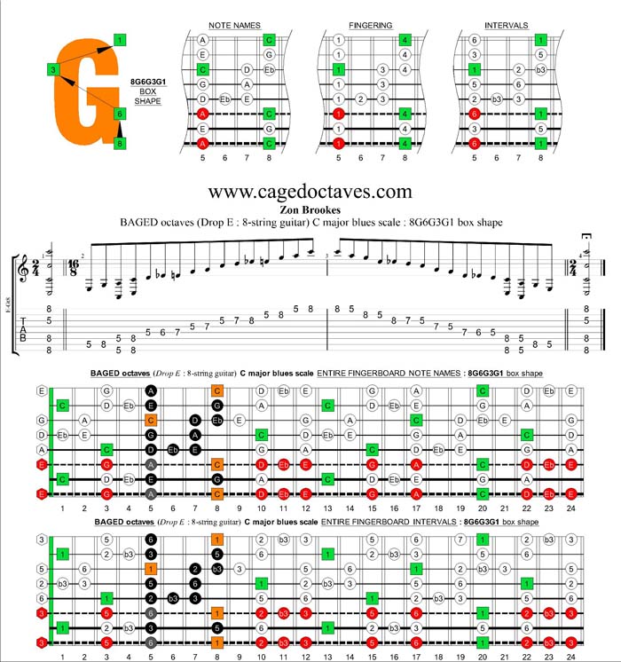 BAGED octaves (8-string guitar : Drop E - EBEADGBE) C major blues scale : 8G6G3G1 box shape