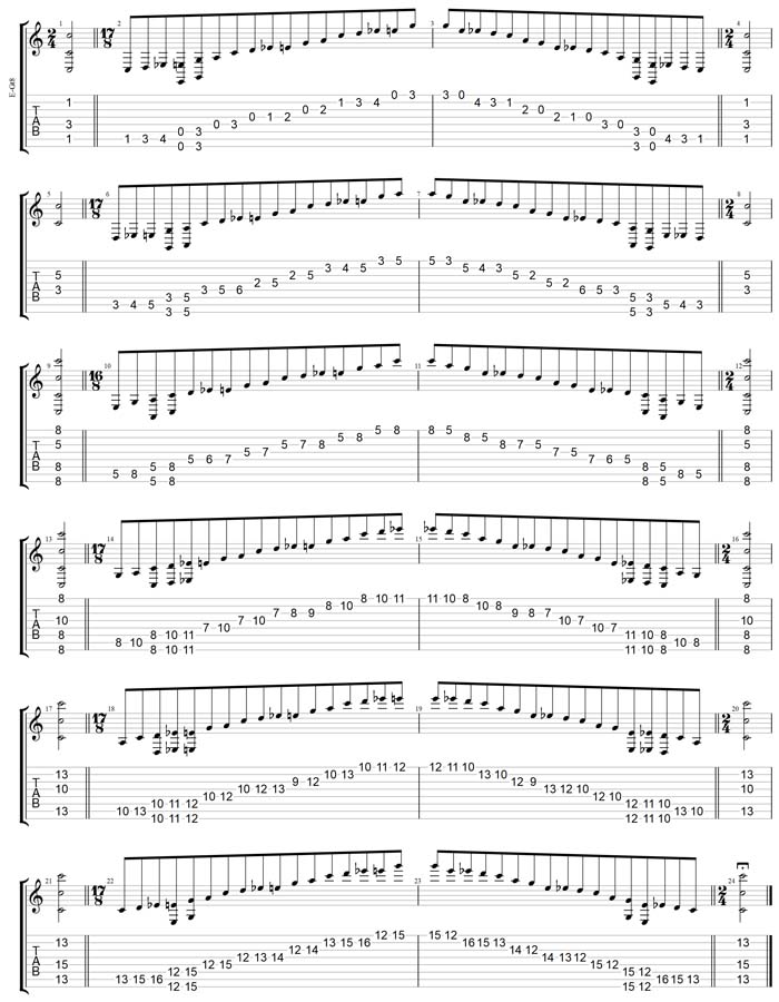 GuitarPro7 TAB: C major blues scale (8-string guitar : Drop E - EBEADGBE) box shapes