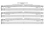 GuitarPro7 TAB: C major blues scale (8-string guitar : Drop E - EBEADGBE) box shapes pdf