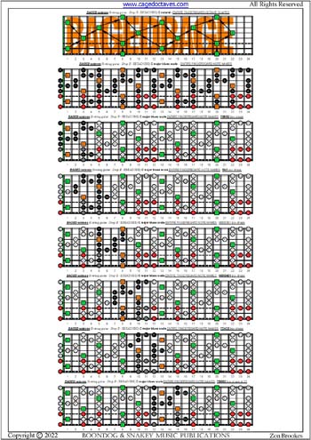 BAGED octaves (8-string guitar : Drop E - EBEADGBE) fingerboard C major blues scale notes pdf