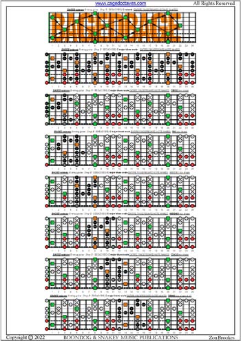 BAGED octaves (8-string guitar : Drop E - EBEADGBE) fingerboard C major blues scale notes pdf