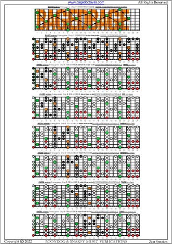 BAGED octaves (8-string guitar : Drop E - EBEADGBE) fingerboard C major blues scale intervals pdf