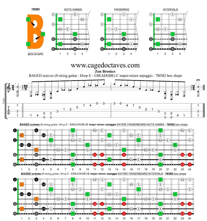 BAGED octaves (8-string guitar : Drop E - EBEADGBE) C major-minor arpeggio : 7B5B2 box shape