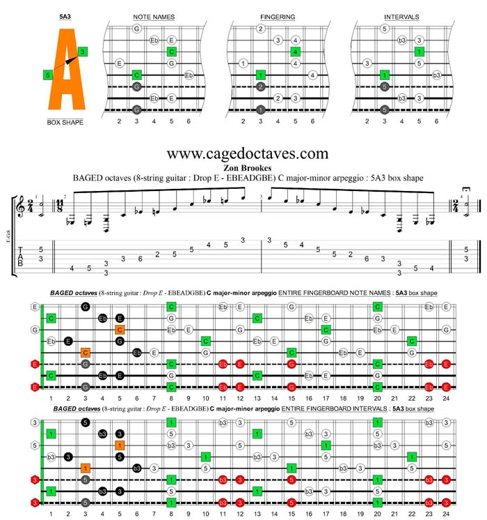BAGED octaves (8-string guitar : Drop E - EBEADGBE) C major-minor arpeggio : 5A3 box shape