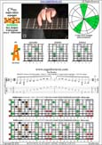 BAGED octaves (8-string guitar : Drop E - EBEADGBE) C major blues scale : 5A3 box shape pdf