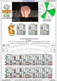 BAGED octaves (8-string guitar : Drop E - EBEADGBE) C major blues scale : 8G6G3G1 box shape pdf