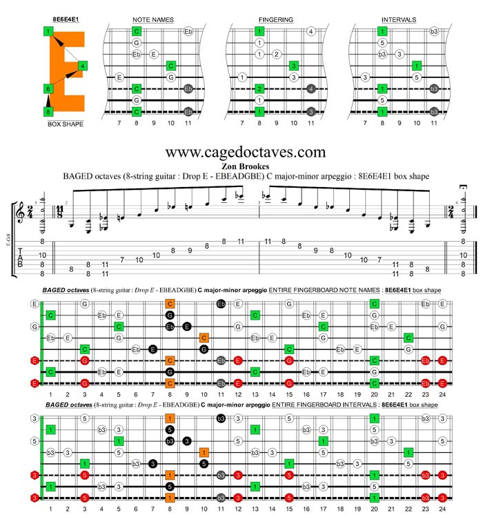 BAGED octaves (8-string guitar : Drop E - EBEADGBE) C major-minor arpeggio : 8E6E4E1 box shape