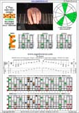 BAGED octaves (8-string guitar : Drop E - EBEADGBE) C major blues scale : 8E6E4E1 box shape pdf