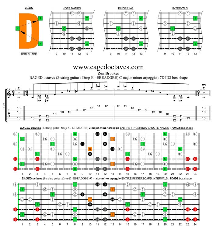 BAGED octaves (8-string guitar : Drop E - EBEADGBE) C major-minor arpeggio : 7D4D2 box shape