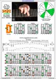 BAGED octaves (8-string guitar : Drop E - EBEADGBE) C major blues scale : 7D4D2 box shape pdf