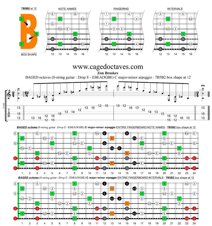 BAGED octaves (8-string guitar : Drop E - EBEADGBE) C major-minor arpeggio : 8G6G3G1 box shape at 12